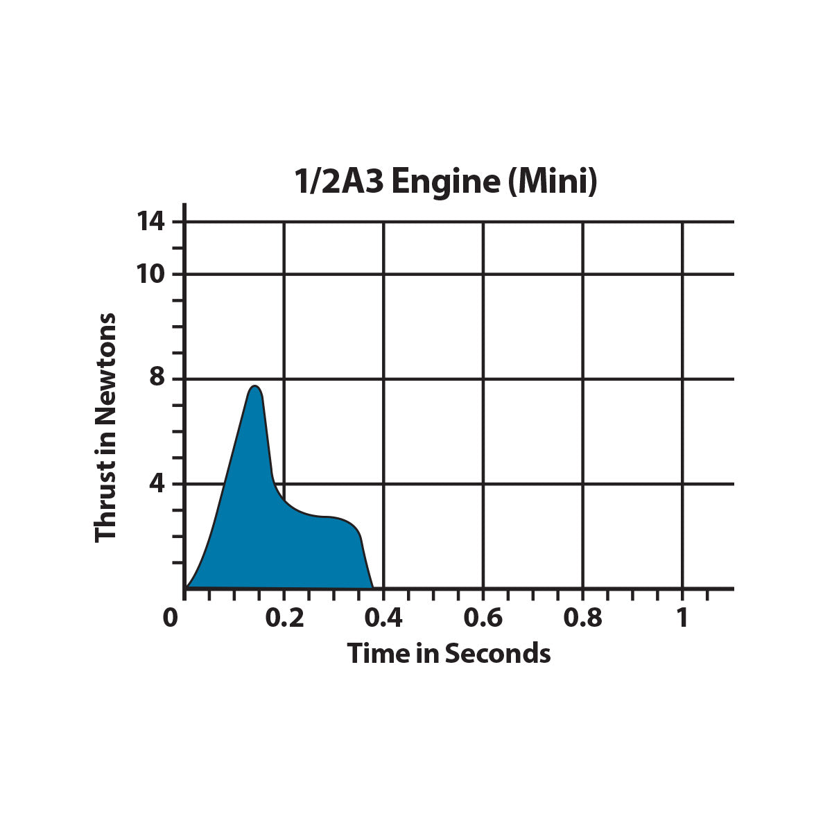001503 - 1/2A3-2T Engines-2474
