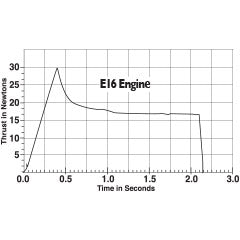 E16-8 Engines (29 mm)